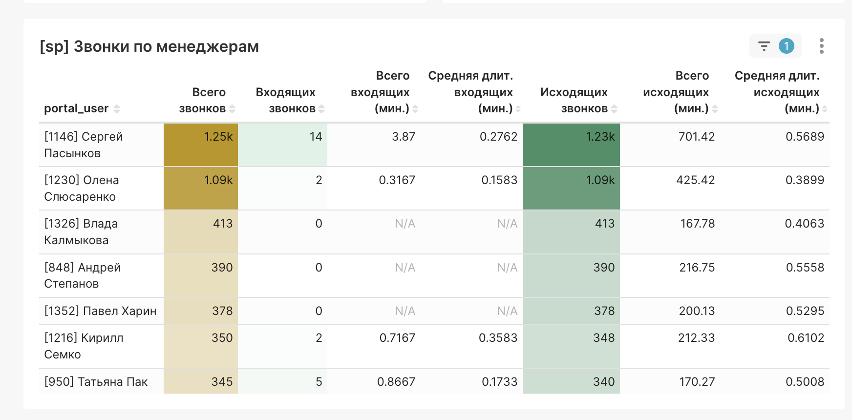 Детальная таблица с дополнительными метриками